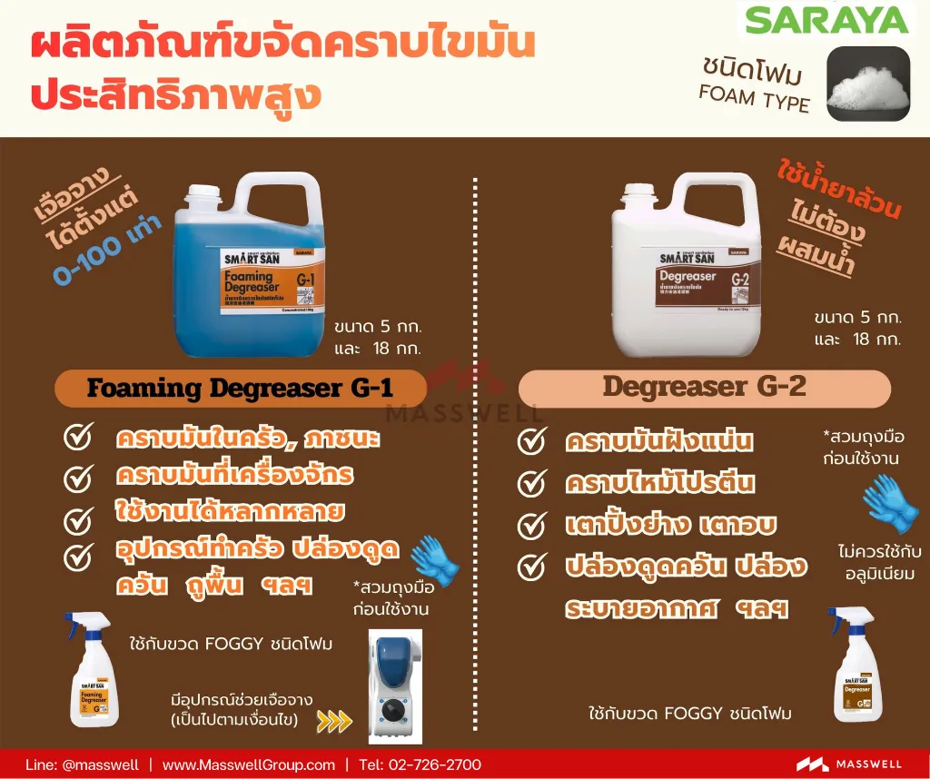 saraya-smartsan-g-1-foaming-degreaser-5kg-1.webp