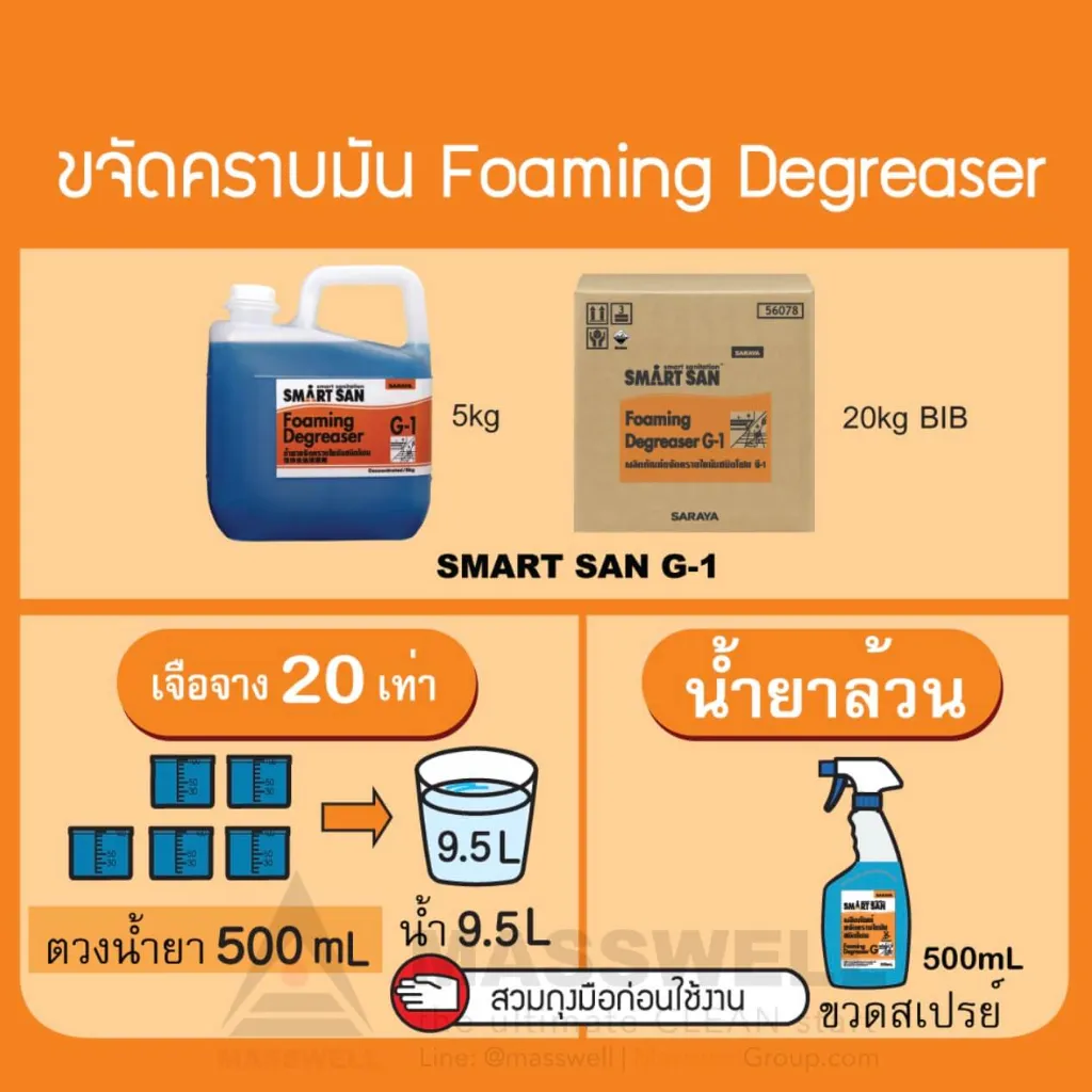 saraya-smartsan-g-1-foaming-degreaser-bib-18kg-2.webp