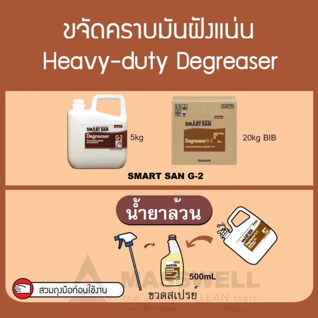 saraya-smartsan-g-2-foaming-degreaser-bib-18kg-2.webp